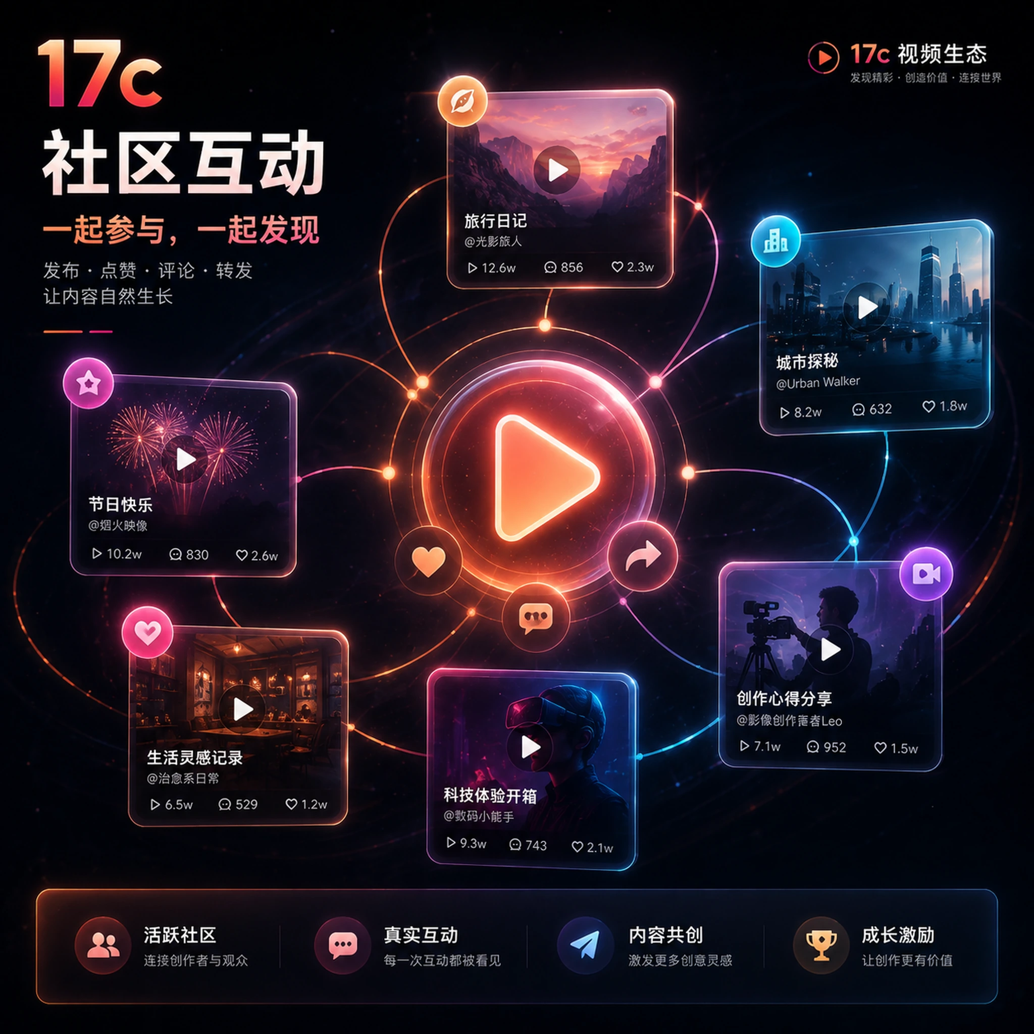 17c视频社区与创作讨论